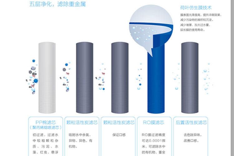 中国水资源污染严重！ 龙八-long8净水器将成未来生活必备